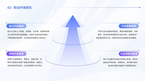 蓝色简约风职业发展规划通用PPT模板