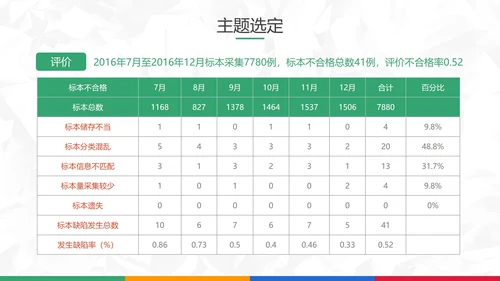 扁平风医院护理pdca循环品管圈案例PPT模板