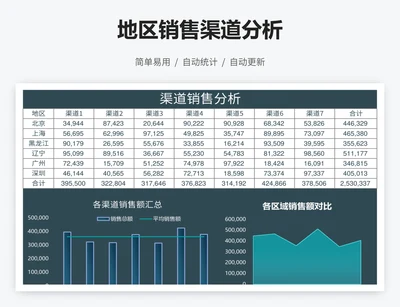 地区销售渠道分析