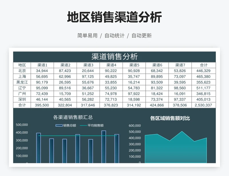 地区销售渠道分析