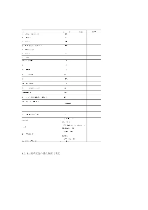 300MW机组直流锅炉运行规程