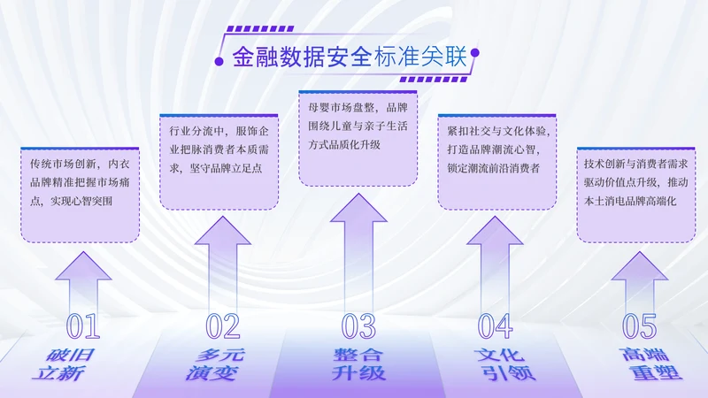 蓝紫色渐变风并列关系页
