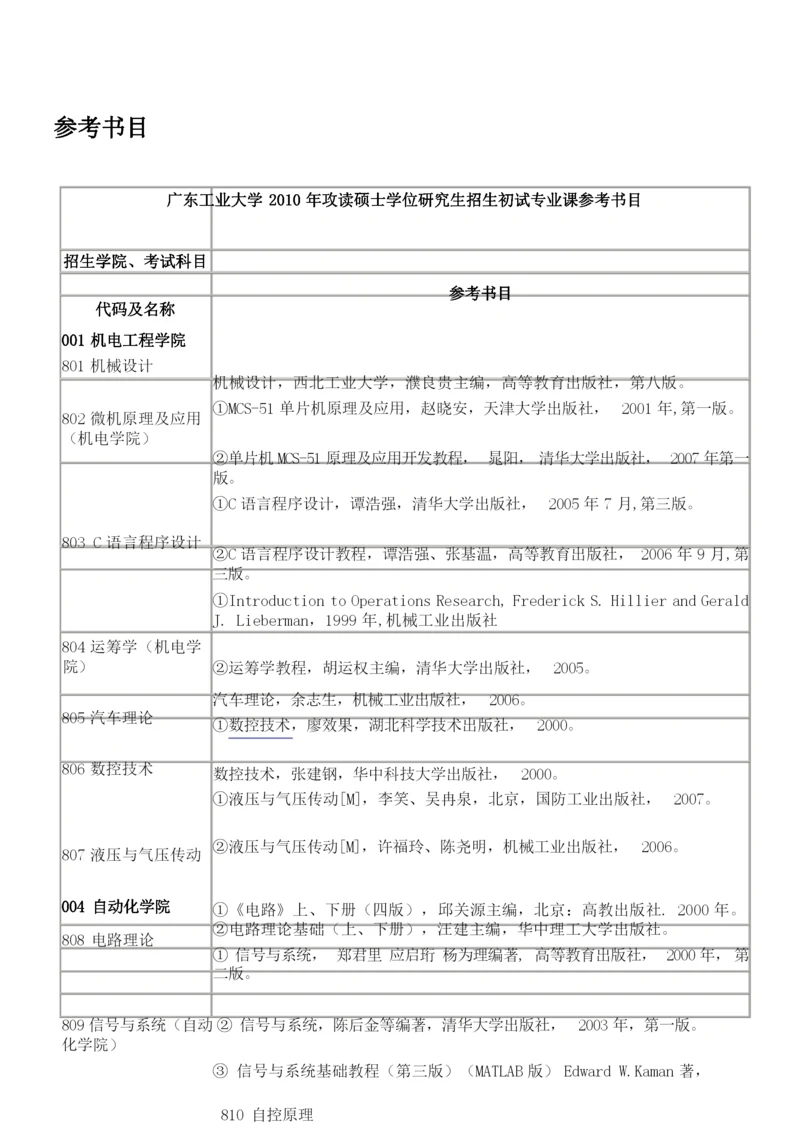 广东工业大学初试专业课参考书目.docx