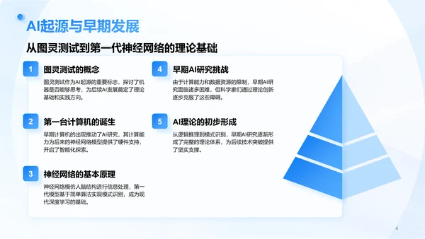 蓝色3D风AI人工智能趋势汇报PPT模板