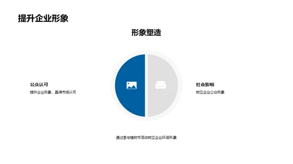 绿色行动企业力量