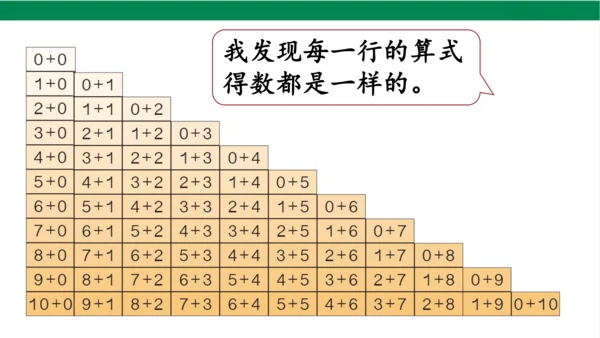 新人教版数学一年级上册5.13整理和复习课件(39张PPT)