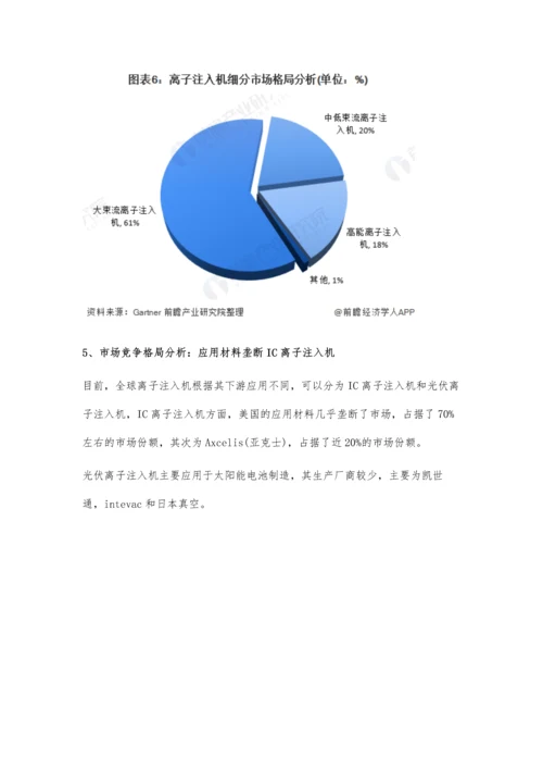 全球离子注入机行业市场现状及竞争格局分析-中美日三国领衔发展.docx