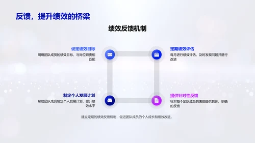 月度人资绩效汇报PPT模板