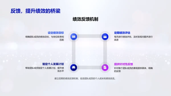 月度人资绩效汇报PPT模板