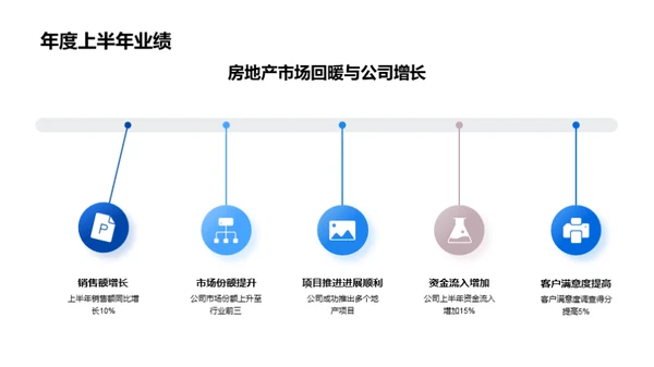 半年盘点与未来规划