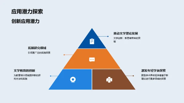 文学创新探索之路