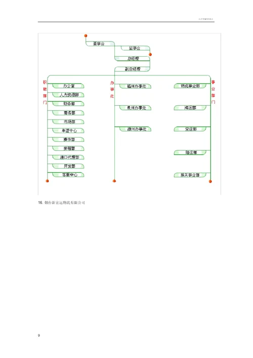 物流公司组织结构图