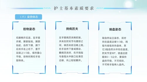 科技风蓝色护士行为规范护士职业道德护理学培训PPT课件