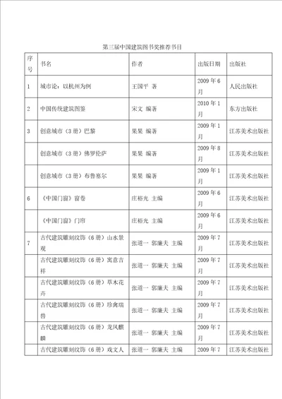 第三届中国建筑图书奖推荐书目中国图书馆学会