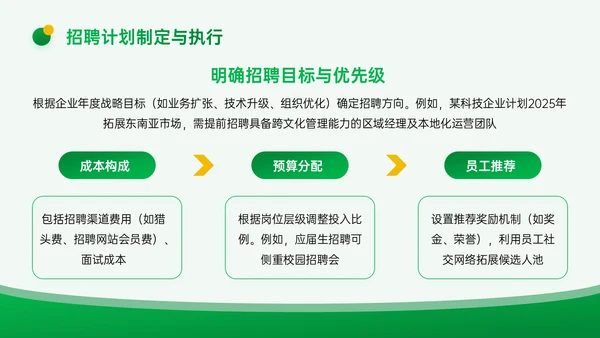 黄绿色3D企业招聘宣讲PPT模板