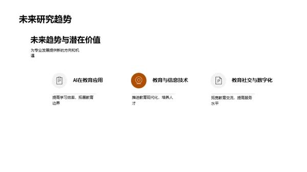 专科论文研究探索