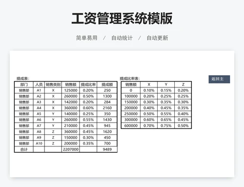 工资管理系统模版