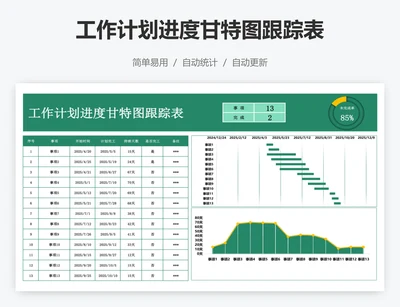 工作计划进度甘特图跟踪表