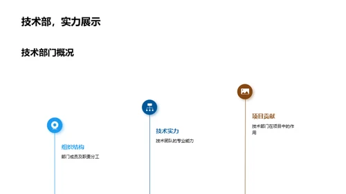 技术部门半年回顾与展望