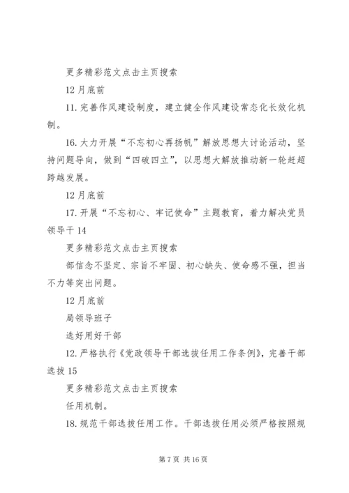 招商促进局XX年度党风廉政建设主体责任工作清单 (3).docx