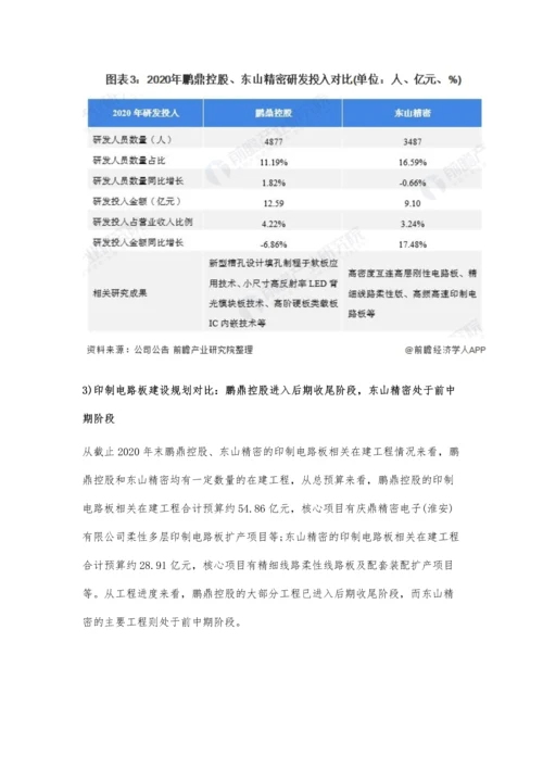 中国印制电路板行业龙头企业市场竞争格局分析-鹏鼎控股为PCB之王.docx