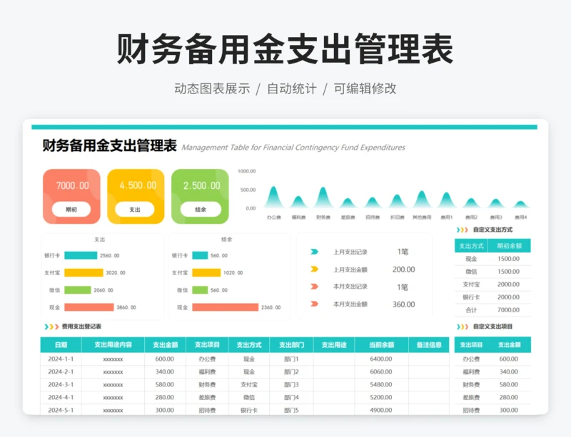 财务备用金支出管理表