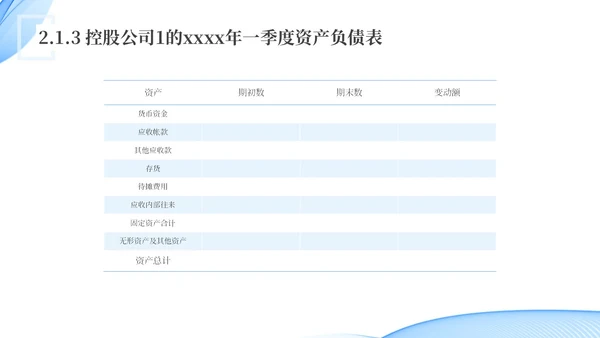 蓝色水彩简约科技经营分析报告汇报PPT课件问题分析与解决