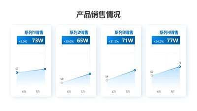 折线图-蓝色简约风数据分析