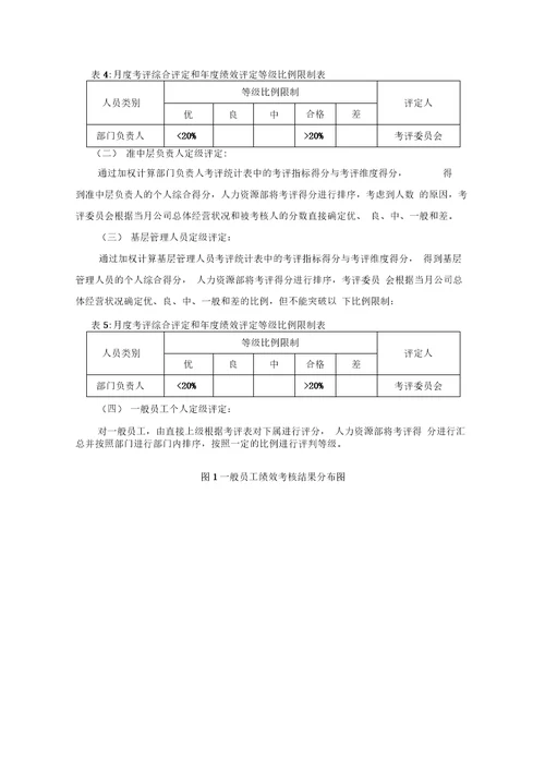 某光电有限公司考评设计方案