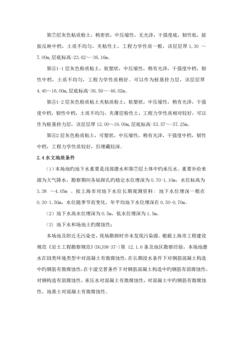 基坑支护冠梁综合施工专题方案.docx