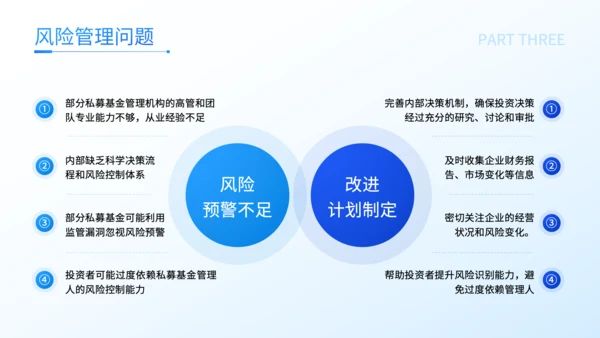 蓝色商务风私募基金经理年度投资复盘述职报告PPT