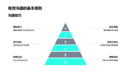 演讲魅力提升课