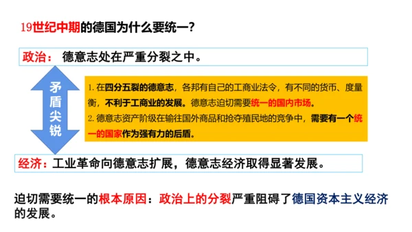 第三课第一框德国统一（课件）