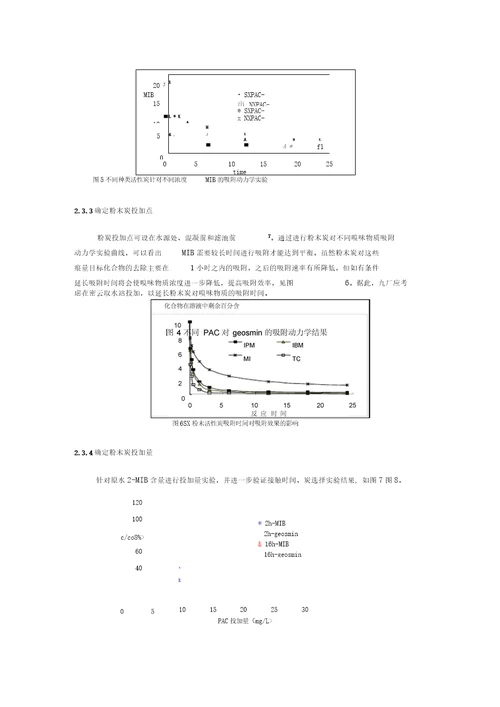 粉末活性炭吸附技术处理源水臭味应用研究报告