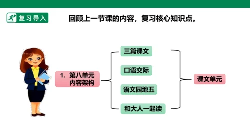 部编1A 第8单元 第2课 会认的字 课件