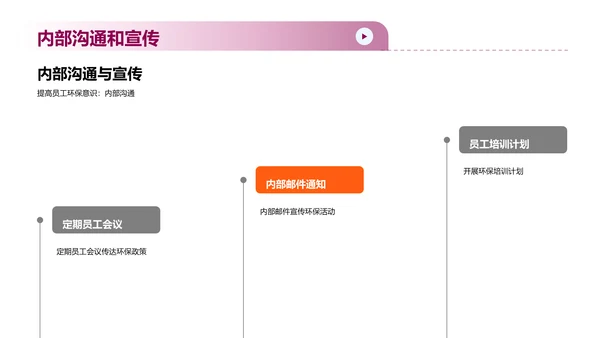 可持续发展计划