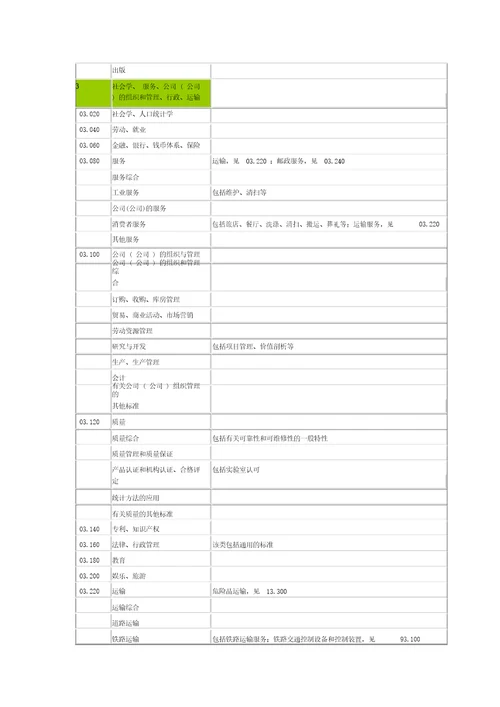 ICS国际标准分类号