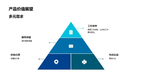 新产品盛典