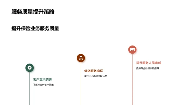 保险业务新篇章