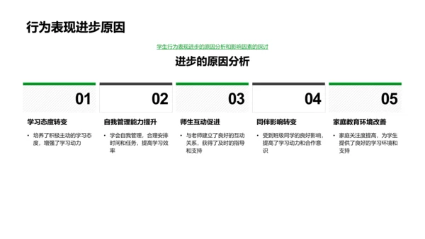 教学成果汇报会PPT模板