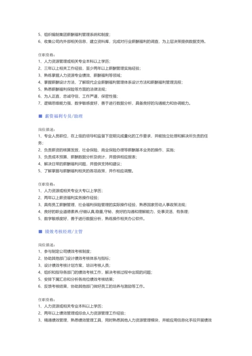 【人力资源、行政、后勤行业】职位说明书.docx