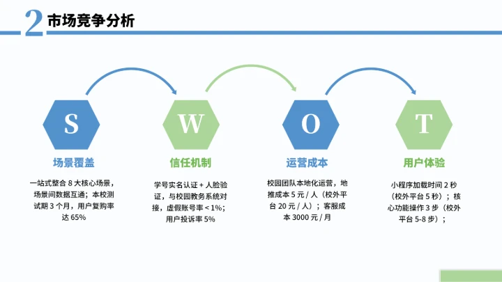 大学生互联网+创新创业计划书（含真实内容）