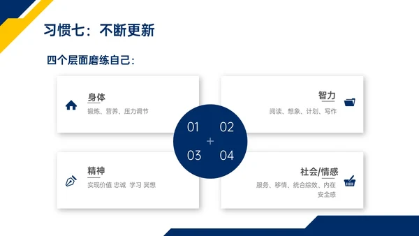 蓝色黄色商务实拍高效能人士的七习惯ppt