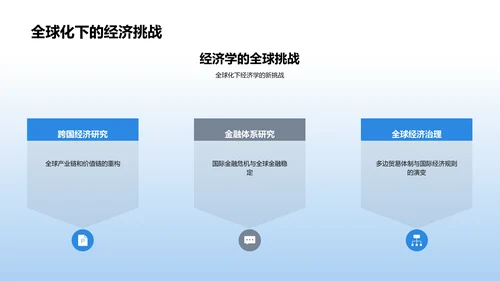 经济学总结讲座PPT模板