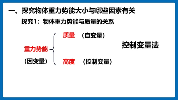 人教版 初中物理 八年级下册 第十一章 功和机械能 11.3动能和势能（第2课时）课件（23页ppt