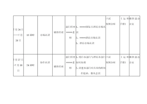 汇总培训计划