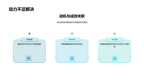 学习动力提升策略