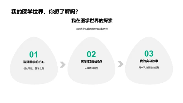 医学实践报告PPT模板