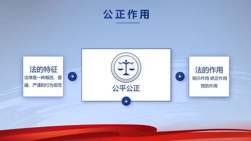 蓝色大气法律工作述职报告动态PPT