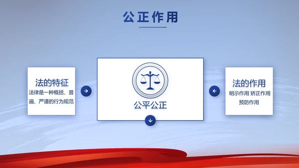 蓝色大气法律工作述职报告动态PPT